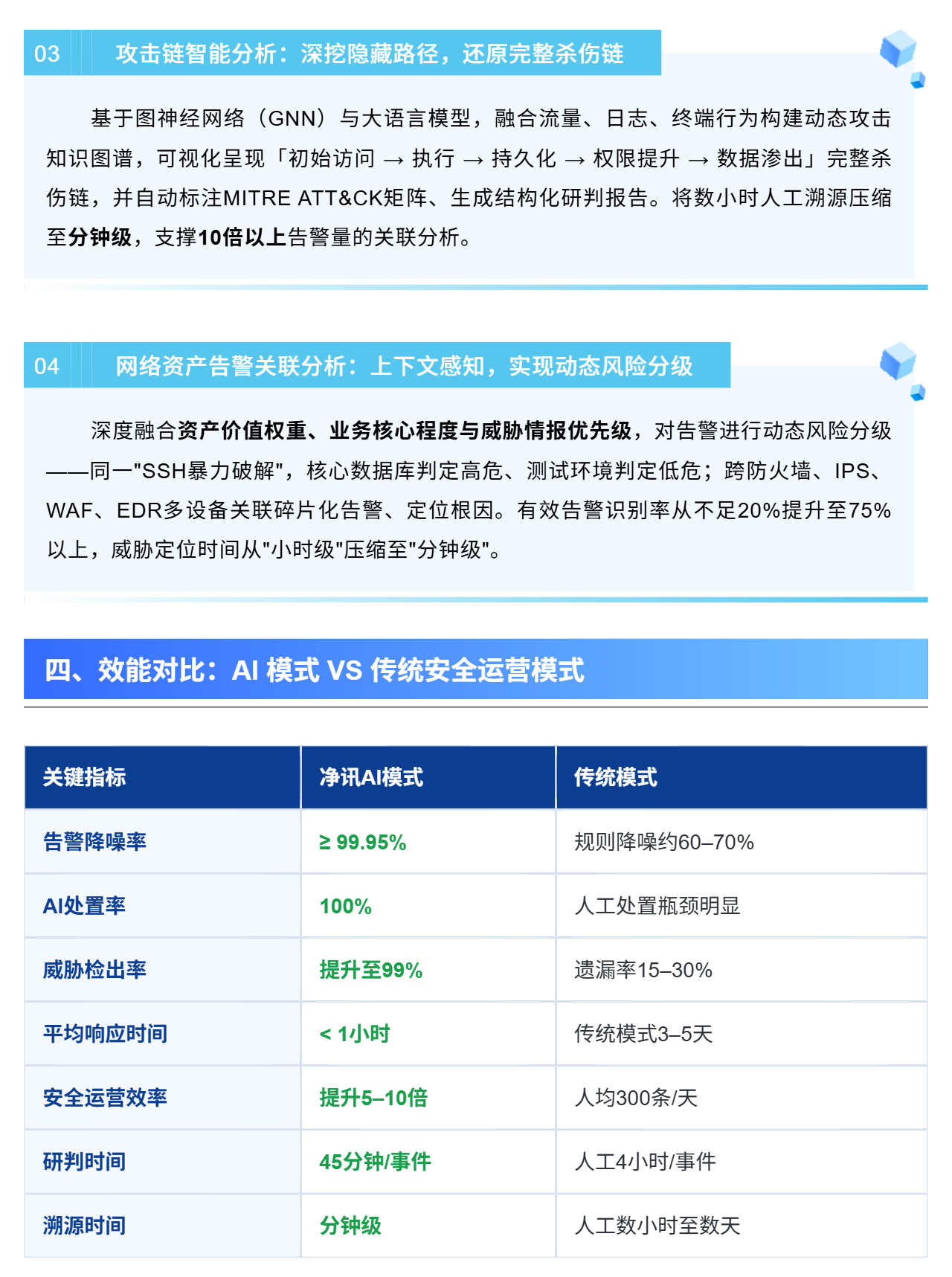 （4）画方科技【净讯AI告警降噪分析系统】，重磅发布！_壹伴长图.jpg